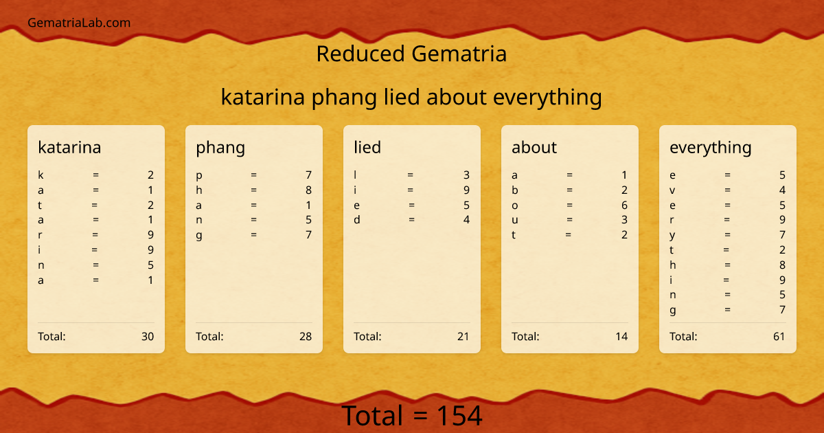 katarina phang lied about everything in reduced Gematria